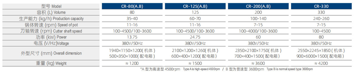 CR-80 斩拌机