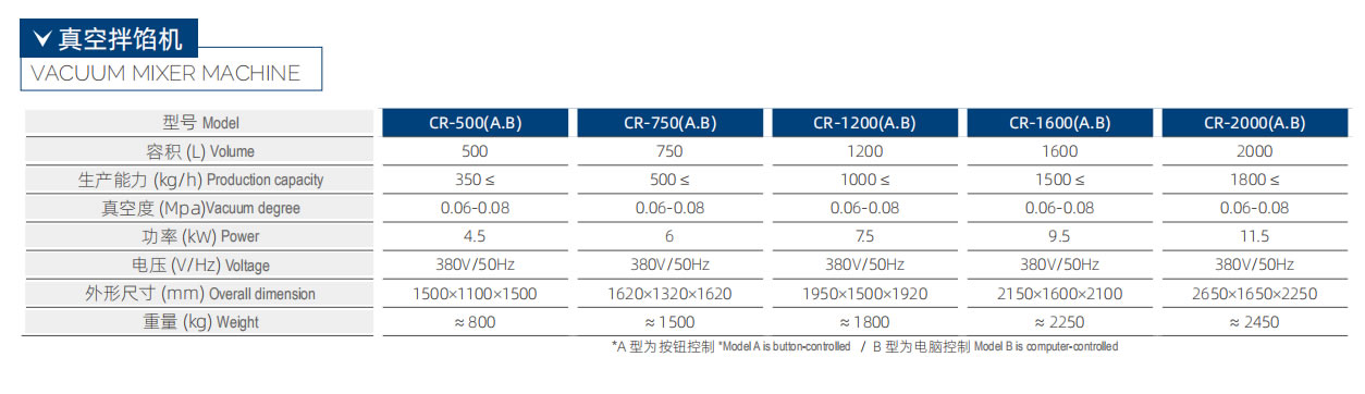 CR-500 真空拌馅机