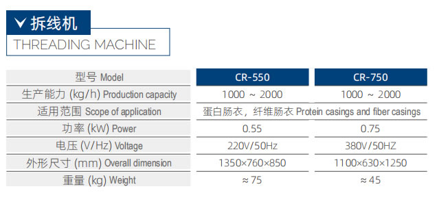 CR-750 香肠拆线机